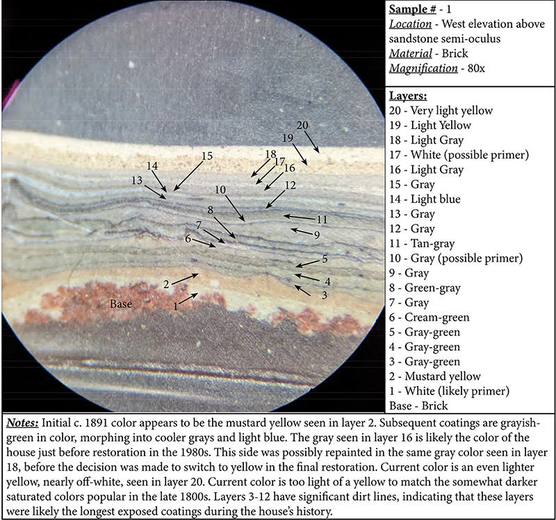 A paint analysis graph of a paint sample from Clayton's exterior. It shows layers and layers of paint, with each layer labeled with corresponding information
